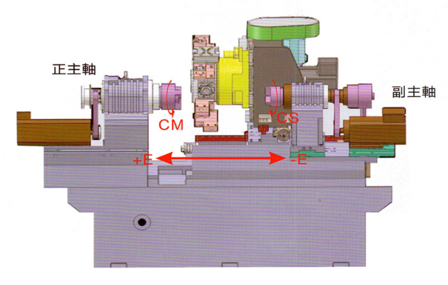 kel-Ym-10SY 高剛性，精密機(jī)械結(jié)構(gòu)